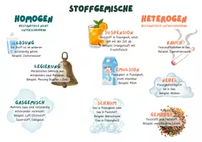 Vorschau - Poster - Stoffgemische Poster - Deckblatt