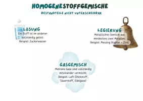 Vorschau - Poster - Stoffgemische Poster - Seite 2