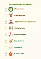 Vorschau - Experimente - Experimente im Advent - Forschungskreislauf - Weihnachts-Edition - Seite 1