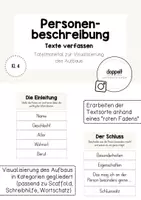 Vorschau - Unterrichtsreihen - Personenbeschreibung | Visualisierung des Aufbaus (Klasse 4) - Deckblatt