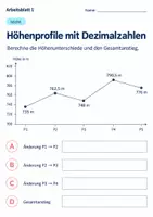 Vorschau - Arbeitsblätter - Höhenprofile mit Dezimalzahlen Klasse 6 Gymnasium | Mathematik Sekundarstufe I | 10 Arbeitsblätter mit Lösungen als PDF - Seite 1