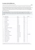 Vorschau - Arbeitsblätter - Vertretungsstunden Grundschule Klasse 1–2 – 20 Arbeitsblätter mit Lösungen - Seite 2