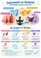 Vorschau - Poster - Orchester Instrumente Poster Klasse 4-5 - Deckblatt