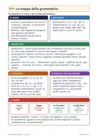 anteprima - Esercizi - Grammatica classe quarta gratis: mappa e una scheda - Pagina di copertina