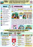 Vista previa - Hojas de trabajo - OPOSICIONES MAGISTERIO PT - REUSMEN TEMA 6 - página 1