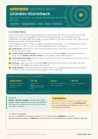 Vorschau - Stundenentwürfe - Unternehmen gründen komplett: 10 Meilensteine von der Idee bis zum Pitch – Start-up-Werkstatt 9/10 - Seite 1