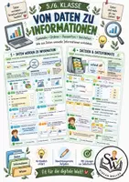 Vorschau - Arbeitsblätter - Die digitale Welt verstehen - Bits, Bytes und Dateiformate - Deckblatt
