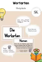 Vorschau - Poster - Die Wortarten Merkplakate - Deckblatt