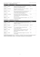 Vorschau - Arbeitsblätter - BIP und Wohlstand messen – Debatte & Gruppenpuzzle zu alternativen Wohlstandsindikatoren - Seite 3