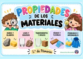 Vista previa - Tarjetas / Manipulativos - PROPIEDADES DE LOS MATERIALES - Portada