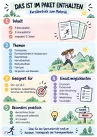 Vorschau - Arbeitsblätter - Trainingsmethoden Ausdauer – 12 Arbeitsblätter Sporttheorie - Seite 2