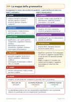 anteprima - Esercizi - Grammatica classe quinta gratis: mappa e una scheda - Pagina di copertina