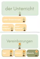 Vorschau - Anderer Materialtyp - erster Elternsprechtag Gesprächskarten - Seite 1