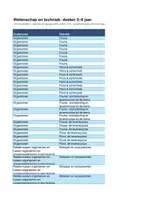 Voorbeeld - WETENSCHAP EN TECHNIEk - doelen GO! 5-6 jaar - Pagina 1