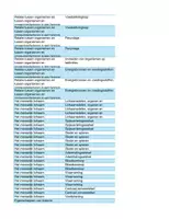 Voorbeeld - WETENSCHAP EN TECHNIEk - doelen GO! 5-6 jaar - Pagina 2