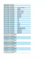 Voorbeeld - WETENSCHAP EN TECHNIEk - doelen GO! 5-6 jaar - Pagina 3