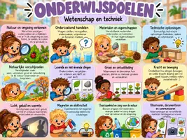Voorbeeld - WETENSCHAP EN TECHNIEk - doelen GO! 5-6 jaar - Voorblad