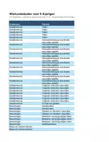 Voorbeeld - WISKUNDE - doelen GO! 5-6 jaar - Pagina 1