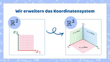 Vorschau - Arbeitsblätter - Vektorrechnung | Einführung | Orientierung im Raum - Seite 2