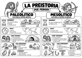 anteprima - Materiale di supporto/inclusione - Missione Paleolitico: homo Ergaster ed Erectus - Pagina 1