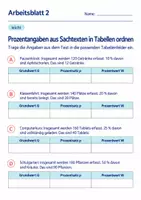Vorschau - Arbeitsblätter - Prozentangaben aus Sachtexten in Tabellen ordnen Klasse 6 Gymnasium | Mathematik Sekundarstufe I | 10 Arbeitsblätter mit Lösungen als PDF - Seite 2
