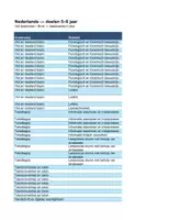 Voorbeeld - NIEUWE DOELEN GO! - Pagina 3