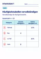 Vorschau - Arbeitsblätter - Häufigkeitstabellen vervollständigen Klasse 6 Gymnasium | Mathematik Sekundarstufe I | 10 Arbeitsblätter mit Lösungen als PDF - Seite 1