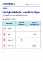 Vorschau - Arbeitsblätter - Häufigkeitstabellen vervollständigen Klasse 6 Gymnasium | Mathematik Sekundarstufe I | 10 Arbeitsblätter mit Lösungen als PDF - Seite 2