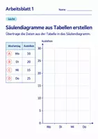 Vorschau - Arbeitsblätter - Säulendiagramme aus Tabellen erstellen Klasse 6 Gymnasium | Mathematik Sekundarstufe I | 10 Arbeitsblätter mit Lösungen als PDF - Seite 1
