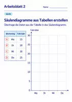 Vorschau - Arbeitsblätter - Säulendiagramme aus Tabellen erstellen Klasse 6 Gymnasium | Mathematik Sekundarstufe I | 10 Arbeitsblätter mit Lösungen als PDF - Seite 2