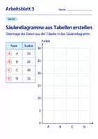 Vorschau - Arbeitsblätter - Säulendiagramme aus Tabellen erstellen Klasse 6 Gymnasium | Mathematik Sekundarstufe I | 10 Arbeitsblätter mit Lösungen als PDF - Seite 3