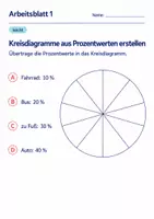 Vorschau - Arbeitsblätter - Kreisdiagramme aus Prozentwerten erstellen Klasse 6 Gymnasium | Mathematik Sekundarstufe I | 10 Arbeitsblätter mit Lösungen als PDF - Seite 1