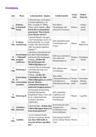 Vorschau - Stundenentwürfe - 🥗 Nährstoffe-Was unser Körper braucht. - Seite 2