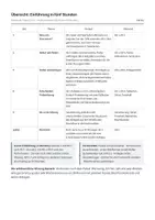 Vorschau - Unterrichtsreihen - Klassenrat Klasse 5–7 – Einführung in 5 Stunden, Ämter, Protokoll, Fallkarten - Seite 3
