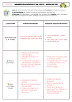 Vorschau - Arbeitsblätter - Amphibien brauchen doppelten Schutz – Warum und wie? | Arbeitsblatt zum Amphibienschutz (Klasse 5/6, mit Lösung) - Seite 2