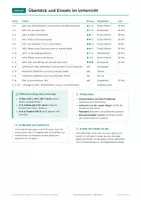 Vorschau - Arbeitsblätter - DaZ Schulwortschatz Klasse 5-6 – Bild - Seite 2