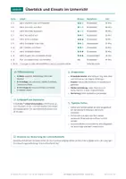 Vorschau - Arbeitsblätter - Erntedank Klasse 3-4 – Sachunterricht Heft - Seite 2