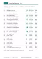 Vorschau - Arbeitsblätter - Hauptschulabschluss Mathe Hessen 2027 - Seite 2
