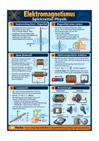 Vorschau - Arbeitsblätter - Elektromagnetismus, Induktion - Physik Klasse 9-10, Übersicht + Aufgaben - Deckblatt