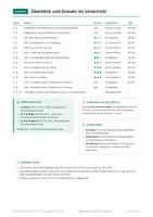 Vorschau - Arbeitsblätter - Physik Stromkreis und Optik Klasse 6-7 – Paket - Seite 3