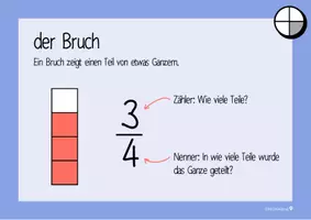 Vorschau - Unterrichtsreihen - MaterialpaketBruchrechnung Materialpaket für Klasse 5 bis 7 | Tafelkarten und 20 Karteikarten - Seite 3