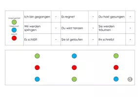 Vorschau - Stationenlernen - Stöpselbrettvorlage "Zeitformen zuordnen" zweifach differenziert mit Selbstkontrolle - Seite 3