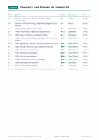 Vorschau - Arbeitsblätter - Stilmittel Kl. 7-10 Übungsblätter - Seite 2