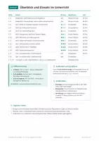 Vorschau - Arbeitsblätter - Biologie Klasse 7-10 Paket mit Lösungen - Seite 3