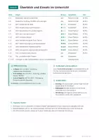 Vorschau - Arbeitsblätter - Wasserverfügbarkeit Klasse 9 – Erdkunde - Seite 2