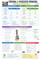 Vorschau - Arbeitsblätter - Spickzettel Englisch - Personal & Possessive Pronouns - Deckblatt