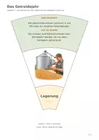Vorschau - Arbeitsblätter - Getreide entdecken: Zwei Legekreise - Seite 3