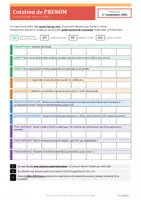 Aperçu - Apprentissages en autonomie - Fiche de cotation pour plan de travail individuel - Page 1