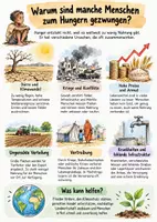 Vorschau - Arbeitsblätter - Lernplakat + Arbeitsblätter zum Thema "Warum sind manche Menschen zum Hungern gezwungen?" + Lösung & MP3 + Mindmap + Infografik - Deckblatt