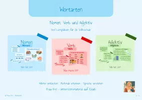 Vorschau - Poster - Wortarten_Plakate_Eduki_Frau_Frei - Deckblatt